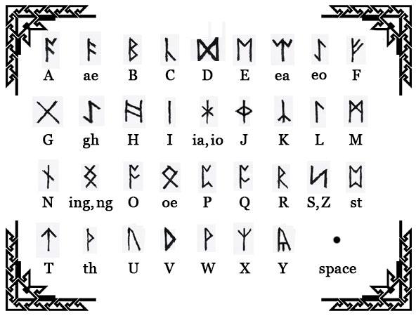 Anglo Saxon Rune translation card showing the meanings for each anglo saxon rune.  Use this guide to help you determine the runes to place in your order.
